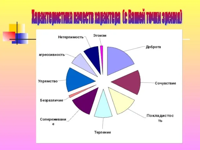 Характеристика качеств характера (с Вашей точки зрения)