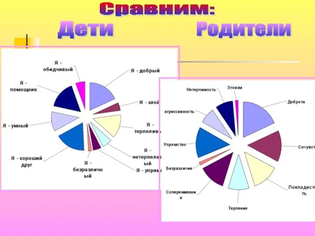 Сравним: Дети Родители