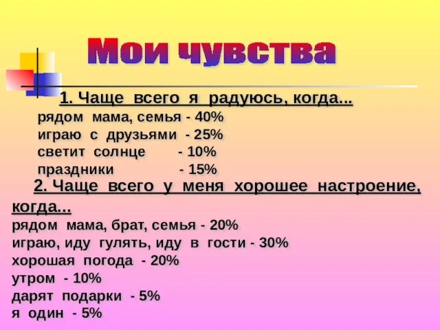 Мои чувства 1. Чаще всего я радуюсь, когда... рядом мама, семья -