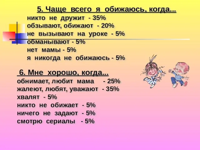 5. Чаще всего я обижаюсь, когда... никто не дружит - 35% обзывают,