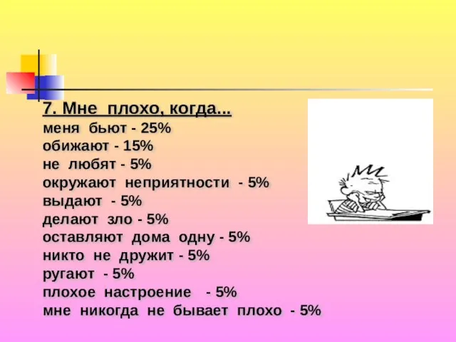 7. Мне плохо, когда... меня бьют - 25% обижают - 15% не