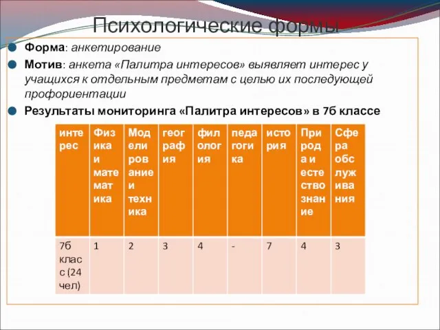 Психологические формы Форма: анкетирование Мотив: анкета «Палитра интересов» выявляет интерес у учащихся