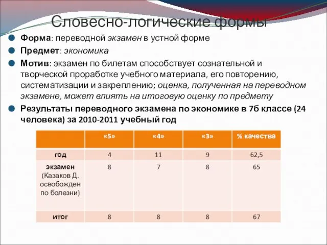 Словесно-логические формы Форма: переводной экзамен в устной форме Предмет: экономика Мотив: экзамен