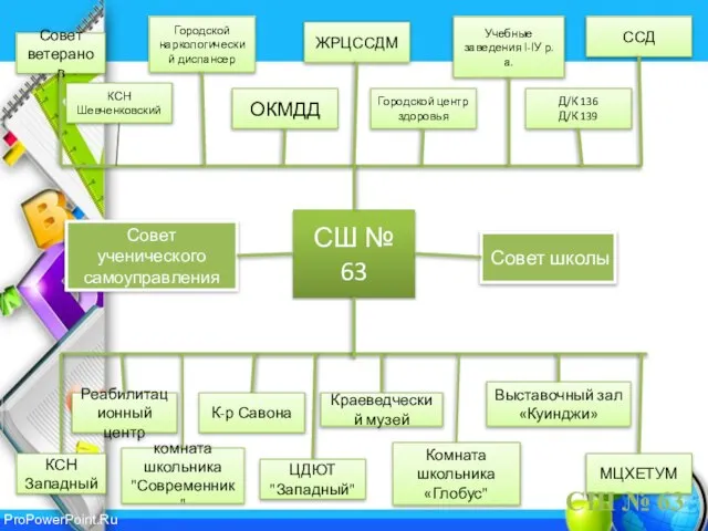 СШ № 63 СШ № 63