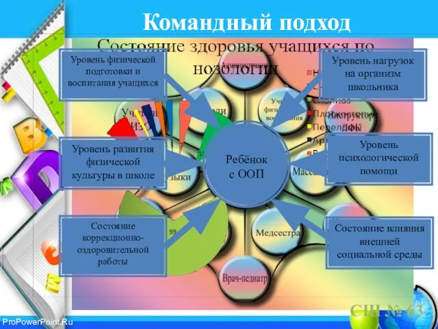 Командный подход СШ № 63