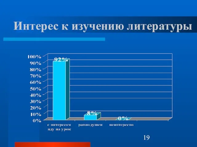 Интерес к изучению литературы