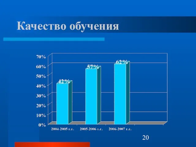 Качество обучения