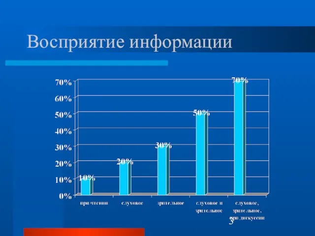 Восприятие информации