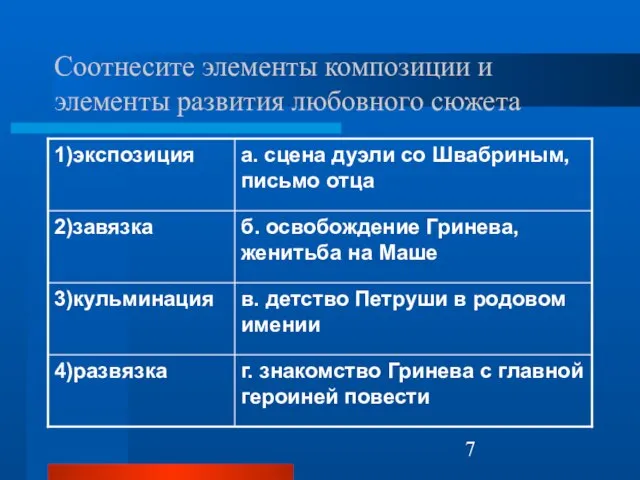 Соотнесите элементы композиции и элементы развития любовного сюжета