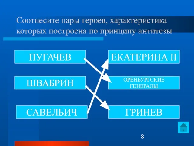 Соотнесите пары героев, характеристика которых построена по принципу антитезы ПУГАЧЕВ ШВАБРИН САВЕЛЬИЧ