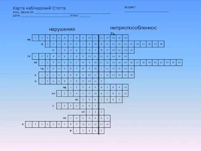 Карта наблюдений Стотта Имя, фамилия ___________________________________________ Дата ____________________________Класс ______ нарушения неприспособленность Возраст _________________________