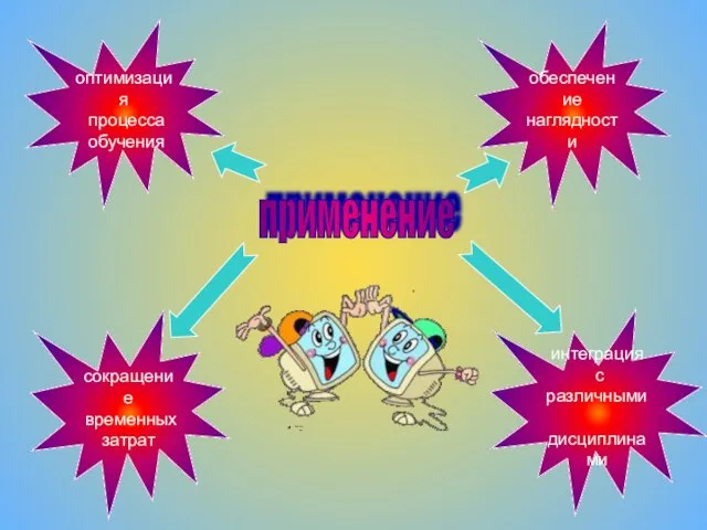 оптимизация процесса обучения обеспечение наглядности сокращение временных затрат интеграция с различными дисциплинами применение
