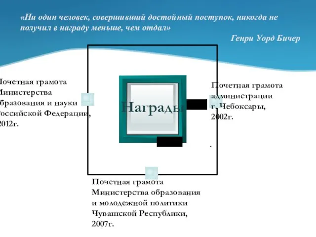 Награды Почетная грамота администрации г. Чебоксары, 2002г. . Почетная грамота Министерства образования