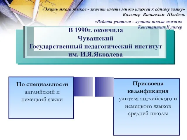 В 1990г. окончила Чувашский Государственный педагогический институт им. И.Я.Яковлева По специальности английский