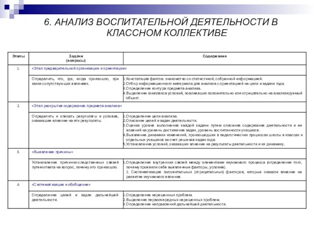 6. АНАЛИЗ ВОСПИТАТЕЛЬНОЙ ДЕЯТЕЛЬНОСТИ В КЛАССНОМ КОЛЛЕКТИВЕ