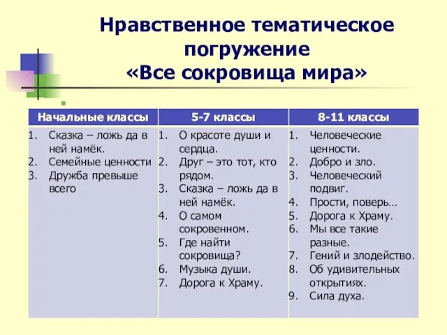 Нравственное тематическое погружение «Все сокровища мира»