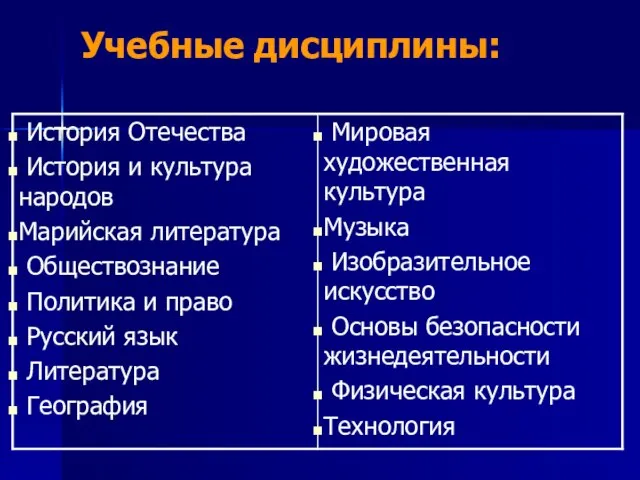 Учебные дисциплины: