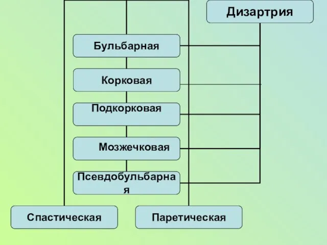 Мозжечковая