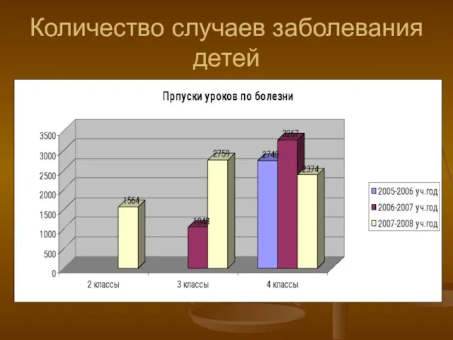 Количество случаев заболевания детей