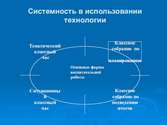 Системность в использовании технологии Основные формы воспитательной работы