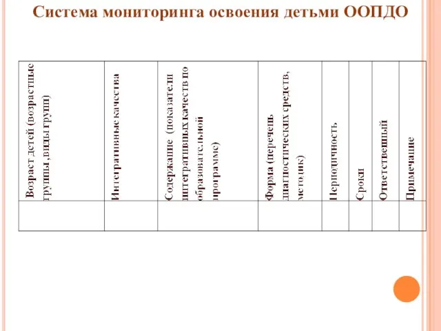 Система мониторинга освоения детьми ООПДО