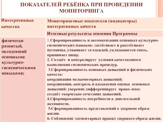 ПРИМЕРНЫЙ ПЕРЕЧЕНЬ ФОРМАЛИЗОВАННЫХ ПОКАЗАТЕЛЕЙ РЕБЁНКА ПРИ ПРОВЕДЕНИИ МОНИТОРИНГА