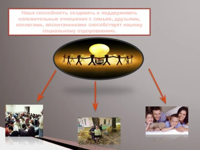 Наша способность создавать и поддерживать положительные отношения с семьей, друзьями, коллегами, воспитанниками способствует нашему социальному оздоровлению.