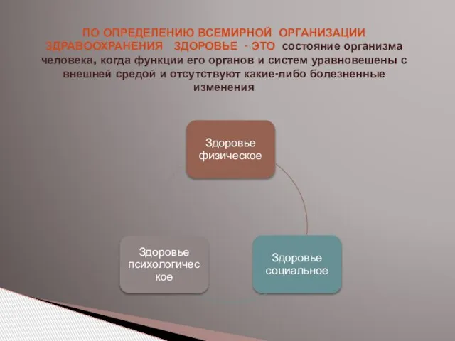 По определению Всемирной организации здравоохранения ЗДОРОВЬЕ - это состояние организма человека, когда