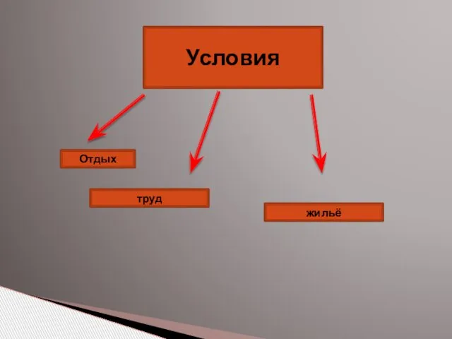 Условия Отдых труд жильё