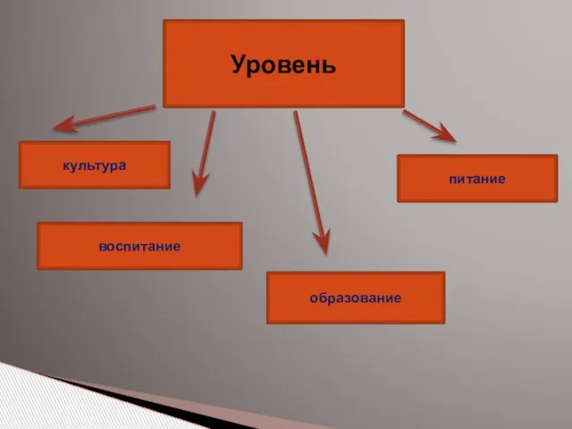 Уровень культура воспитание образование питание