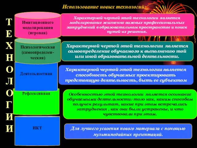 Особенностью этой технологии является осознание обучаемыми деятельности: того как, каким способом получен