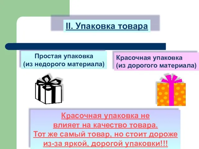 II. Упаковка товара Простая упаковка (из недорого материала) Красочная упаковка (из дорогого