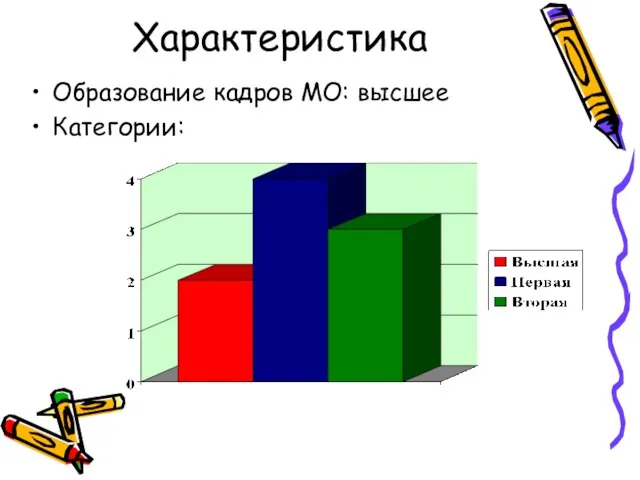 Характеристика Образование кадров МО: высшее Категории: