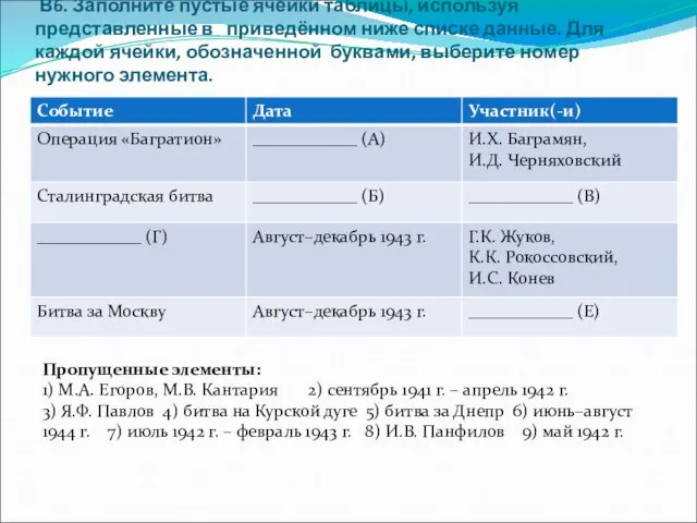 В6. Заполните пустые ячейки таблицы, используя представленные в приведённом ниже списке данные.