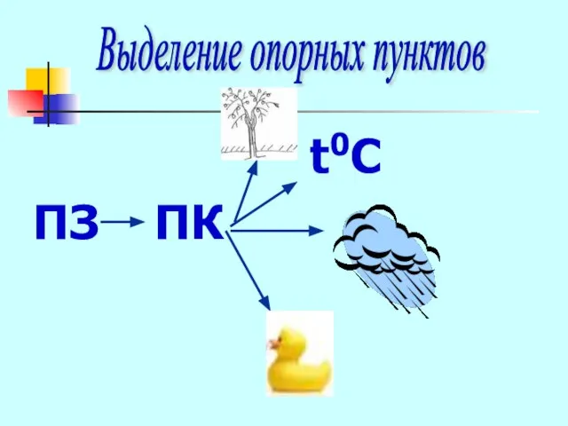 t0C ПЗ ПК Выделение опорных пунктов