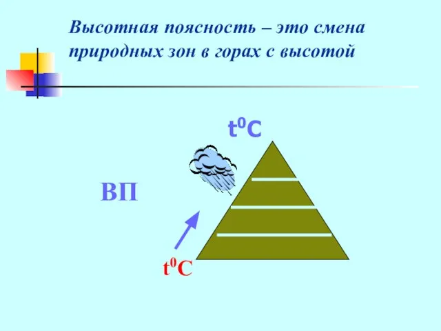 t0C ВП Высотная поясность – это смена природных зон в горах с высотой t0C