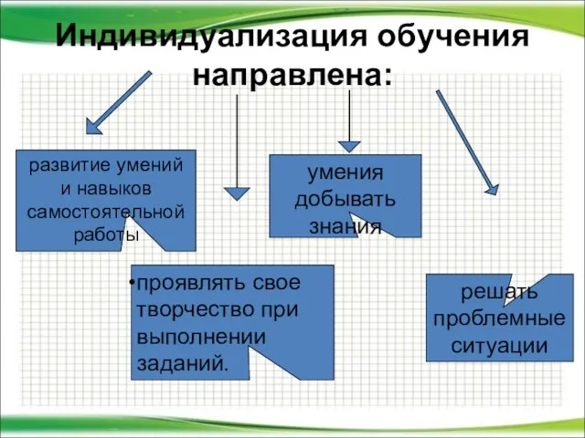 Индивидуализация обучения направлена: развитие умений и навыков самостоятельной работы умения добывать знания