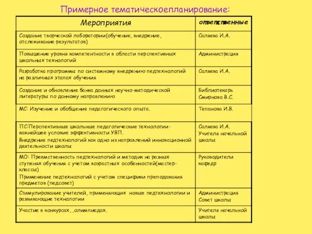 Примерное тематическоепланирование: