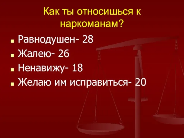 Как ты относишься к наркоманам? Равнодушен- 28 Жалею- 26 Ненавижу- 18 Желаю им исправиться- 20