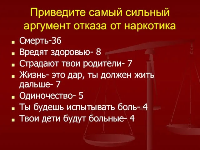 Приведите самый сильный аргумент отказа от наркотика Смерть-36 Вредят здоровью- 8 Страдают