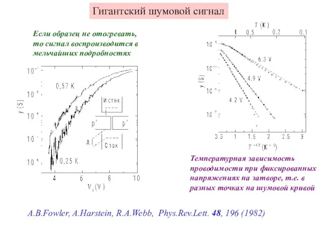 Гигантский шумовой сигнал A.B.Fowler, A.Harstein, R.A.Webb, Phys.Rev.Lett. 48, 196 (1982) Если образец
