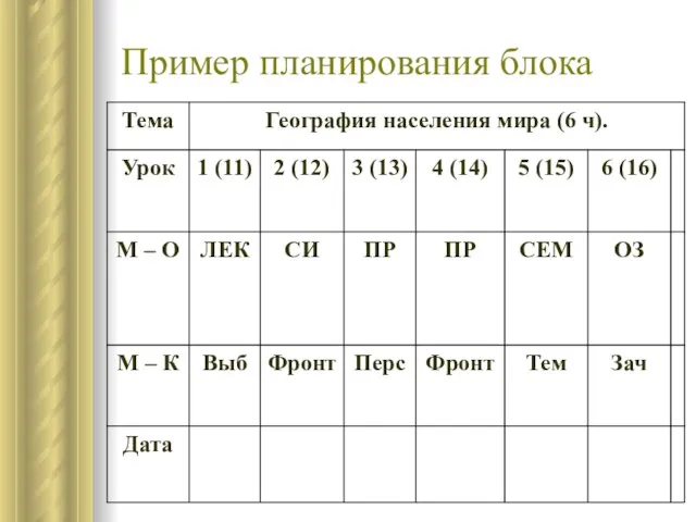 Пример планирования блока