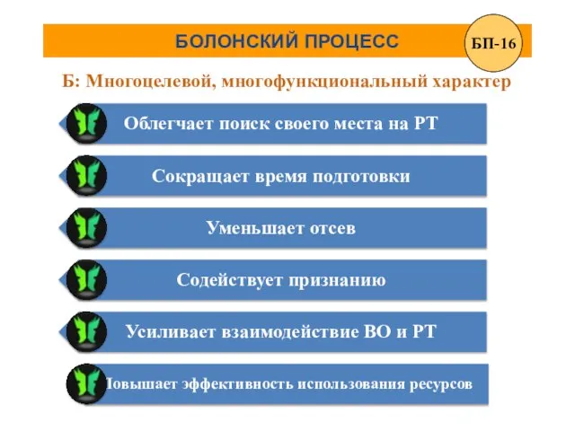 БОЛОНСКИЙ ПРОЦЕСС Б: Многоцелевой, многофункциональный характер