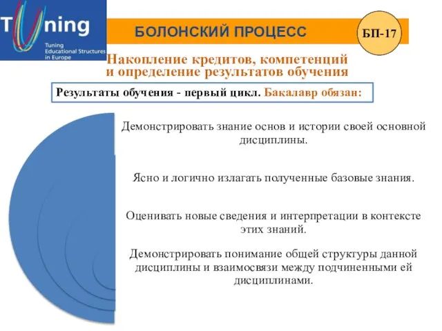 Результаты обучения - первый цикл. Бакалавр обязан: БОЛОНСКИЙ ПРОЦЕСС Накопление кредитов, компетенций и определение результатов обучения