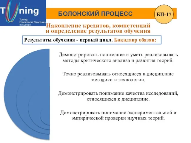 Результаты обучения - первый цикл. Бакалавр обязан: БОЛОНСКИЙ ПРОЦЕСС Накопление кредитов, компетенций и определение результатов обучения