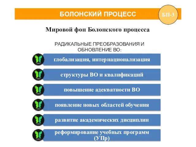 БОЛОНСКИЙ ПРОЦЕСС ТЕНДЕНЦИИ: Мировой фон Болонского процесса РАДИКАЛЬНЫЕ ПРЕОБРАЗОВАНИЯ И ОБНОВЛЕНИЕ ВО: