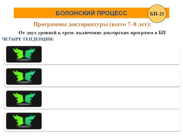 БОЛОНСКИЙ ПРОЦЕСС ЧЕТЫРЕ ТЕНДЕНЦИИ: Программы докторантуры (всего 7–8 лет): От двух уровней