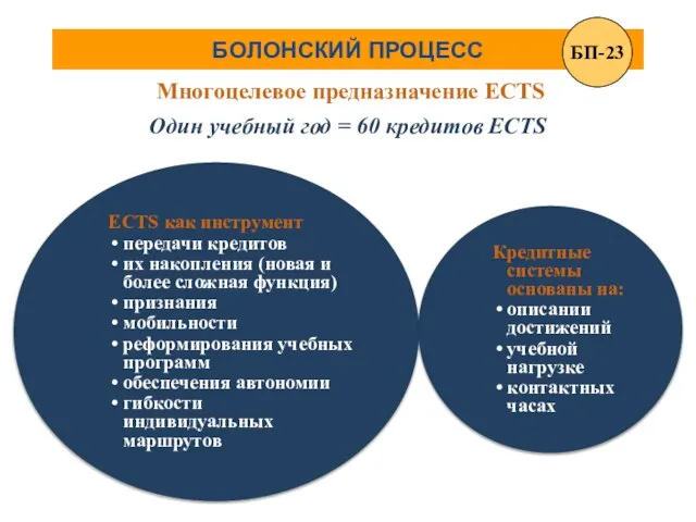 БОЛОНСКИЙ ПРОЦЕСС Многоцелевое предназначение ECTS Один учебный год = 60 кредитов ECTS