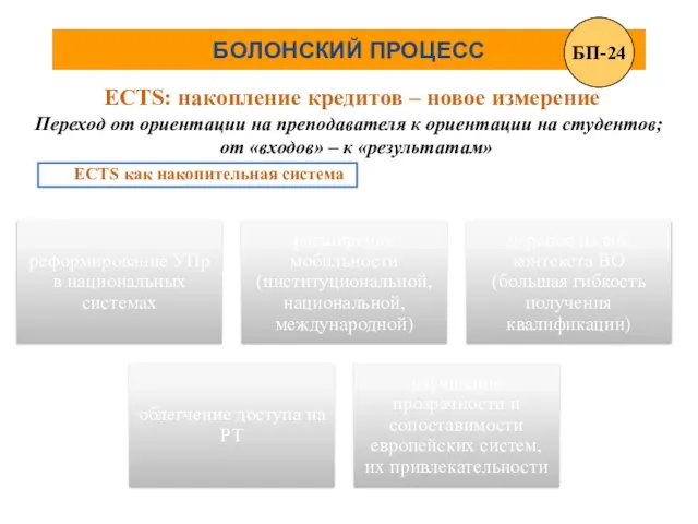 БОЛОНСКИЙ ПРОЦЕСС ECTS: накопление кредитов – новое измерение ECTS как накопительная система