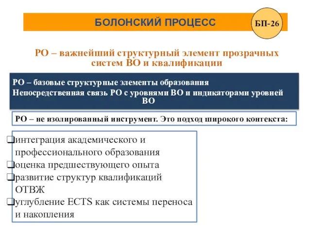 БОЛОНСКИЙ ПРОЦЕСС РО – важнейший структурный элемент прозрачных систем ВО и квалификации